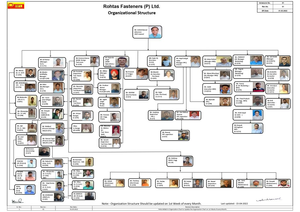 Organizational Chart – Rohtas Fasteners